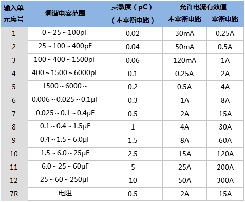 局部放電測試儀技術(shù)參數(shù).png