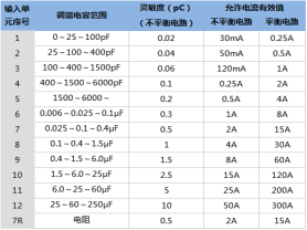 高效率變壓器局部放電測試儀-揚州達(dá)瑞