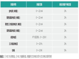 TD1855 氧化鋅避雷器測(cè)試儀-揚(yáng)州達(dá)瑞